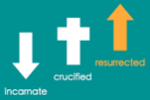 Christlike: Being Resurrected